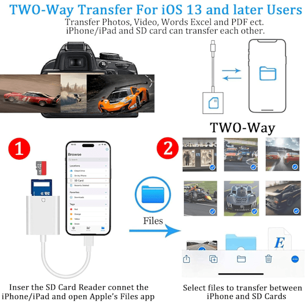 (Apple MFi-certifierad) Lightning till SD-kort kamerläsare för iPhone, Trail Camera Viewer SD-minneskortsläsare adapter kompatibel med iPhone 14/13/12