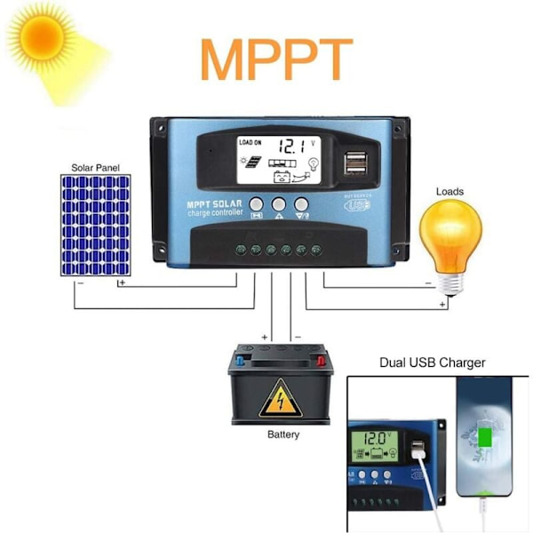100A MPPT Solarladdningsregulator, 12V 24V USB Solpanel Regulator Controller Intelligent Batteriladdare med LCD-display (100A)