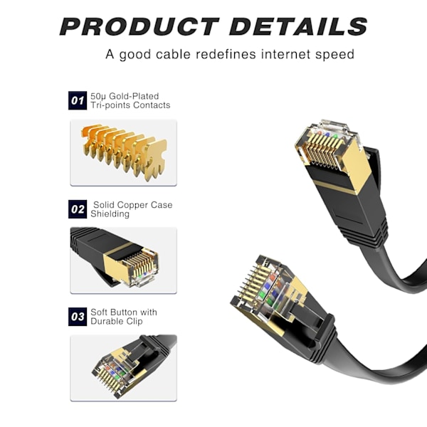 Cat 6 Ethernet-kabel 7,6 meter høyhastighets skjermet RJ45 Internett-kabel【DH】