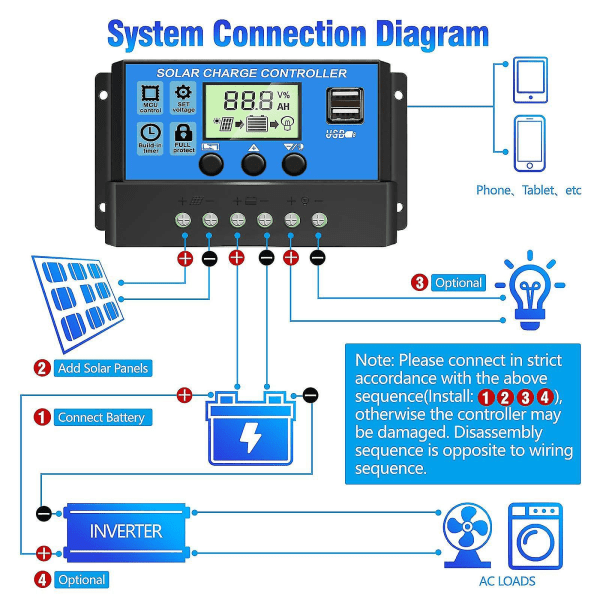 Solar Laderegulator 10a/20a/30a Solcellepanel Batteri Intelligent Regulator