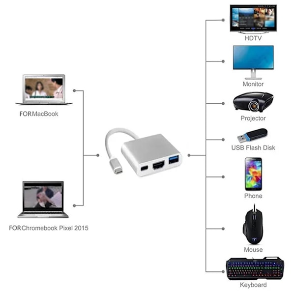 USB-C HUB Adapter Typ-C till USB HDMI-kompatibel 4K Adapter Conne
