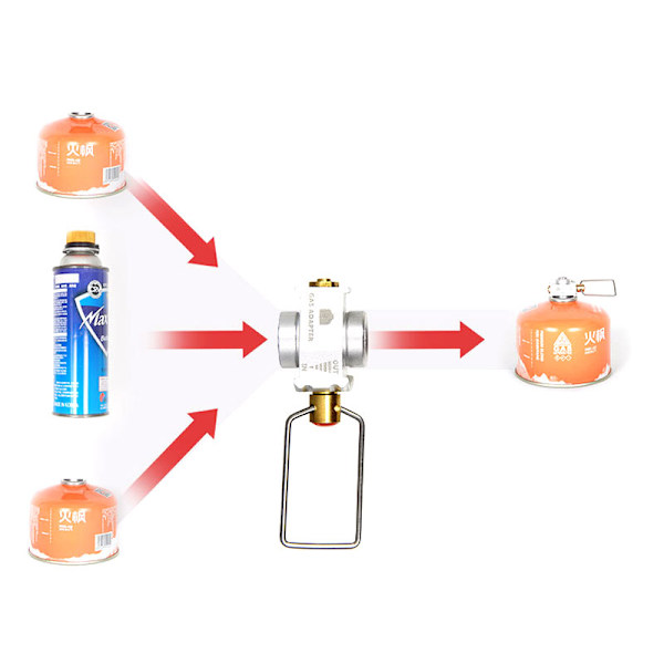 Camping Gas Saver Plus Gas Konverter Växlare Påfyllning Platt Tank
