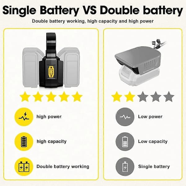 2-i-1 Power Wheel Adapter til Dewalt 20V batteri, dobbelt spænding 18V/20V & 36V/40V output til DIY robotik Black