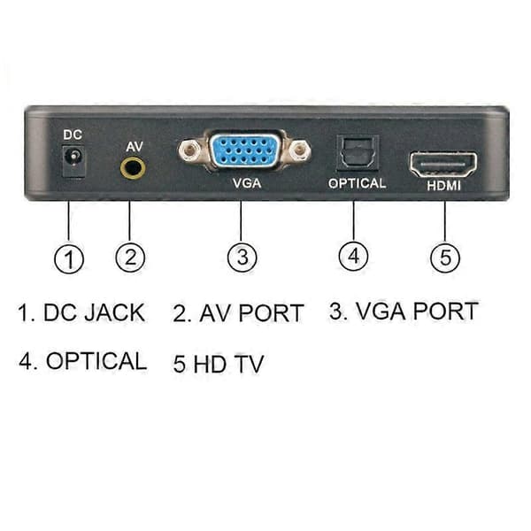 1080P Mediasoitin Videomainossoitin (US-pistoke)