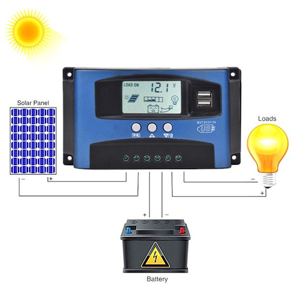 YCX-003 30-100A MPPT Solarladdningsregulator 12V/24V med Autofokusspårning, 40A Utgång