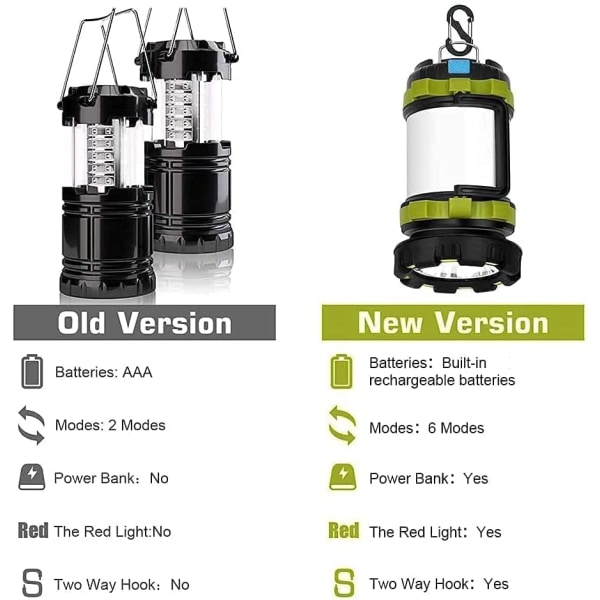 LED campinglykta Uppladdningsbar, T2000 hög lumen 2 Pack