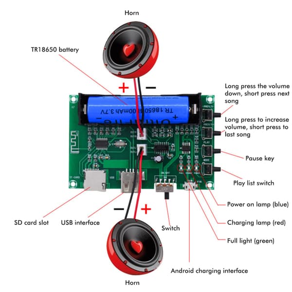 Dual Channel 10W Digital Bluetooth Forstkerkort Høyttalermottaker
