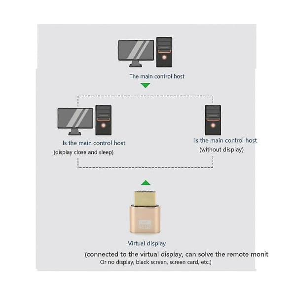 -kompatibel virtuell skjerm 4k Ddc Edid Dummy Plug Edid Display Cheat Virtual Plug -kompatibel Dumm[dt]