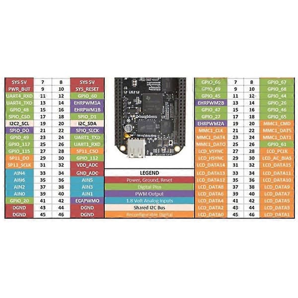Til Beaglebone Black Ti Am3358 -a8 Udvikling -sort .c 4gb Emmc Indbygget Single Board Linux Lær[dt]
