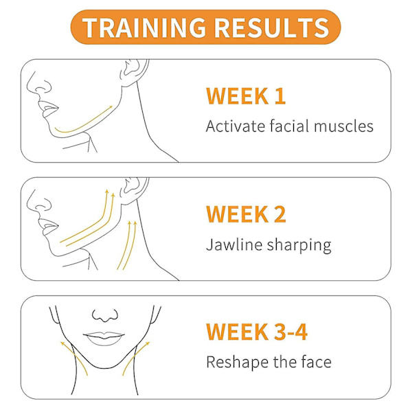 Jawline Exerciser, Jaw Exerciser för män och kvinnor