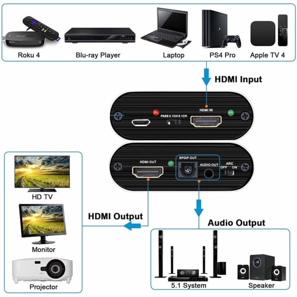 HDMI Audio Extractor video/ljuddelare 3D 4K