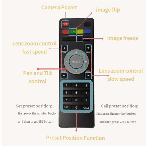 AI Tracking USB2.0 1080P 3X Optisk Zoom Live Streaming PTZ Kamera til Broadcast Konference Begivenheder C[dt]