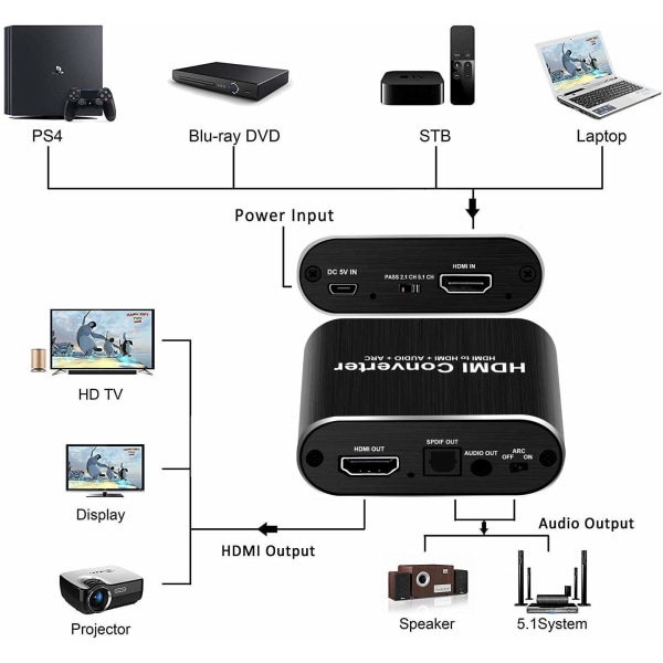 HDMI Audio Extractor video/ljuddelare 3D 4K