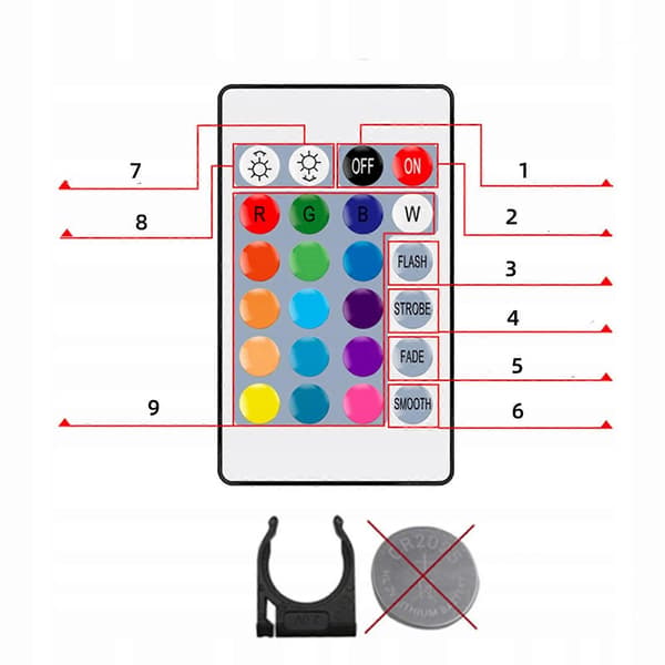 LED-stripe med fjernkontroll, batteridrevet