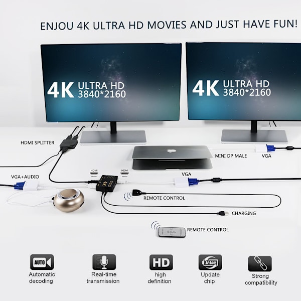 HDMI Switch 5x1 - 4K / 3D med fjärrkontroll