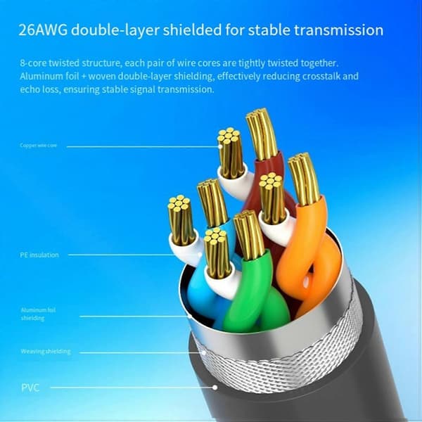 Ethernetkabel for Starlink Gen4 Mini Kabel V4 til RJ45, 1200 Mbps overføringshastighet, datamaskintilkobling, 5 m lengde