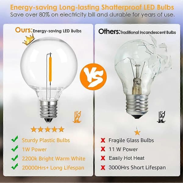 25 STK Lavspænding G40 DC12V LED Pærer 1W E12 Plast Erstatningspære til Off-Grid Solcelle Lyskæde Camping RV