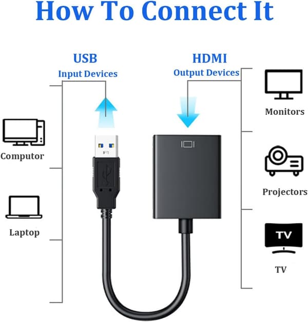 【DENGTU】USB til HDMI-adapter, USB 3.0/2.0 til HDMI lyd- og videoadapter, 1080P HD videografikkkabelkonverterer for PC, bærbar PC, HDTV