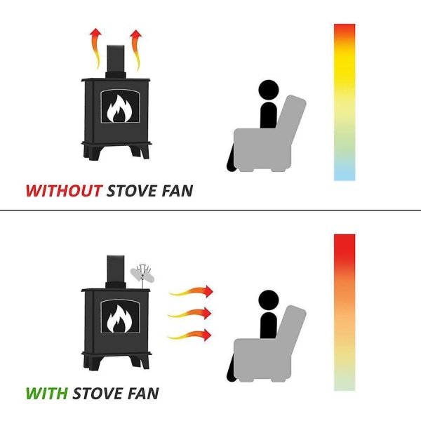 5-blads termodynamisk vedeldad spisfläkt