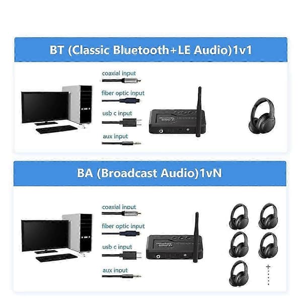 [DT]LE Audio Bluetooth 5.3 lydsenderadapter til tv-hovedtelefoner med tabsfri Auracast LC3 til spil