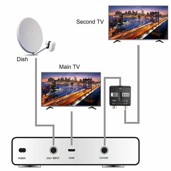 ABS TVLINK IOB66 Videomodulator Dekoder Signalindikator Kabel TV Ledningssett