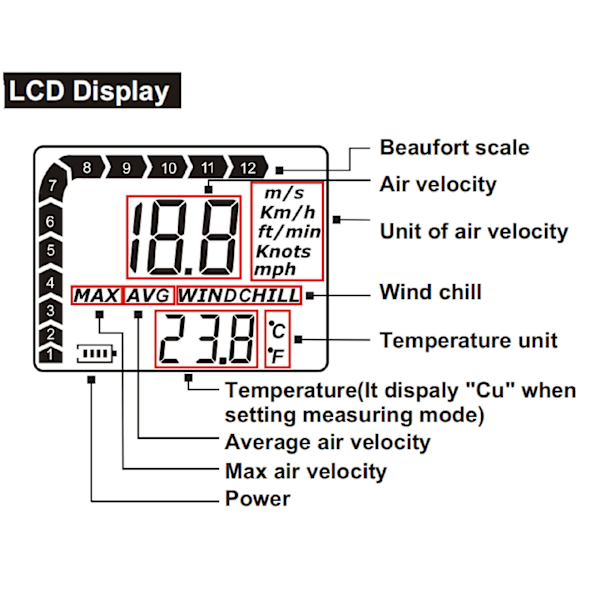 Mini Bærbar Digital Anemometer: Vindhastighets- og Temperaturmåler med LCD-Skjerm