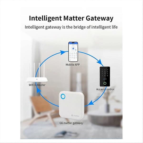 TTLOCK G6 Smart Matter Gateway fjernkontroll