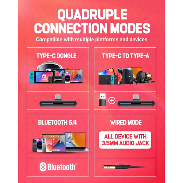 Trådløst gamingheadset 2.4GHz/Bluetooth 5.4 med støjreducerende mikrofon – 40t batteri, USB-C, kompatibelt med Switch, PS5, PC. Blue