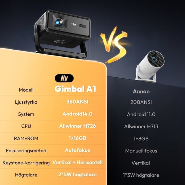 Bärbar smart projektor med autofokus och Android 14 | Native 720p, stöder 4K/8K-avkodning | 360 ANSI lumen, WiFi6 och Bluetooth 5.4 | Gimbal-design