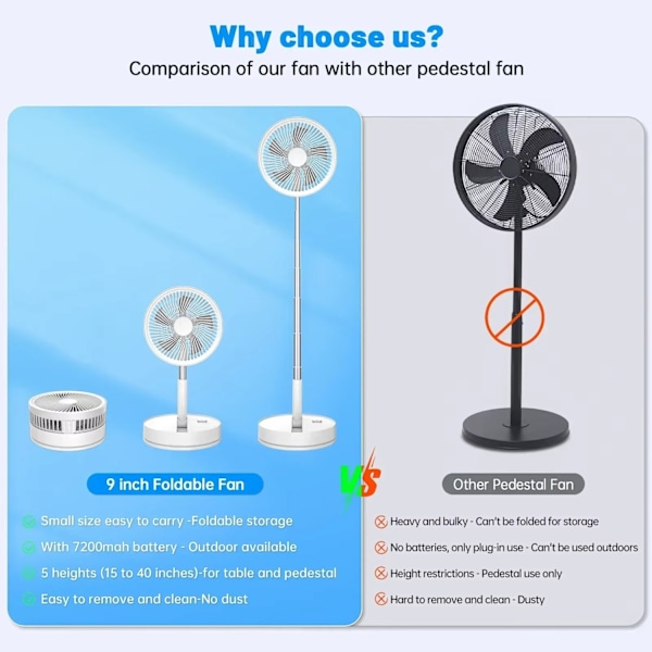 Sammenklappelig & Genopladelig Ventilator – 23 cm, 100 cm højde, 7200 mAh batteri & fjernbetjening Black