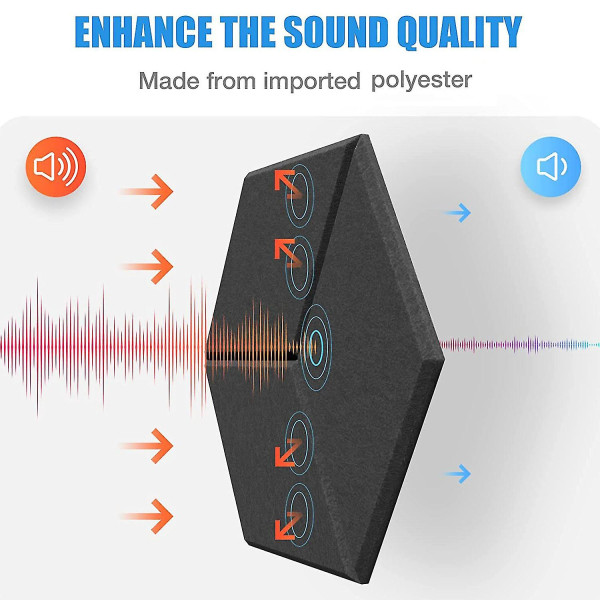 12-pack akustiskt skum för ljudisolering Akustisk behandling (bla självhäftande ljudisolerade paneler svart