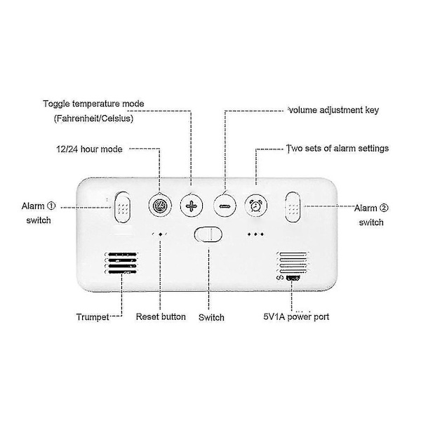 Stor digital väckarklocka för synskadade - stor elektrisk klocka för sovrum, jumbonummervisning, helt dimbar ljusdimmer, USB portar,