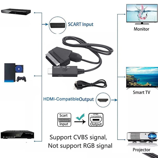 1X SCART till HDMI-kabel Videoadapter SCART till HDMI-omvandlare Ada