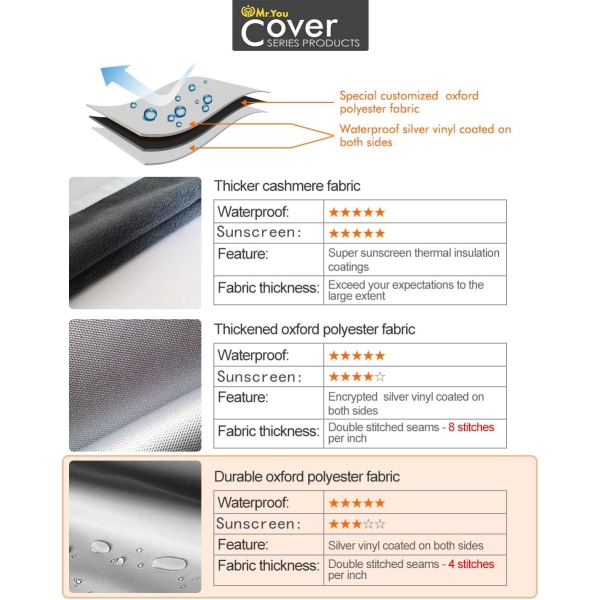 Nya Tvättmaskin/ cover för frontmatad maskin Dammtät Slim (W23 D20