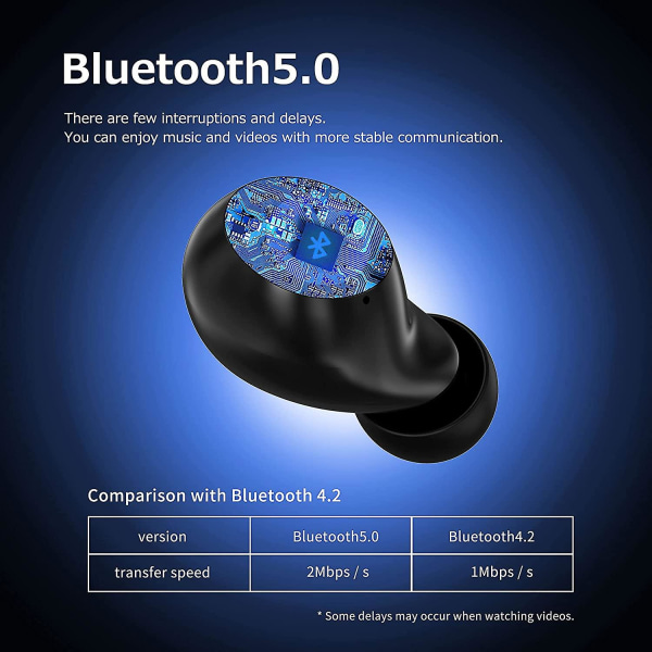 Langattomat nappikuulokkeet, Bluetooth 5.0 -kuulokemikrofoni Mini Bluetooth -kuulokemikrofoni, langaton in-ear-kuulokemikrofoni
