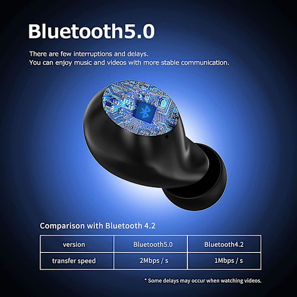 Trådløse ørepropper, Bluetooth 5.0 Headset Mini Bluetooth Headset, Trådløst Headset In-ear