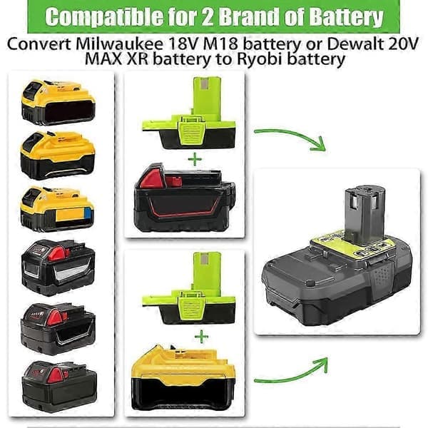DM18RL Konverter Batteriadapter til Dewalt 20V til Milwaukee 18V M18 Lithium Batteri Konverterer til Ryobi Elværktøj Grøn