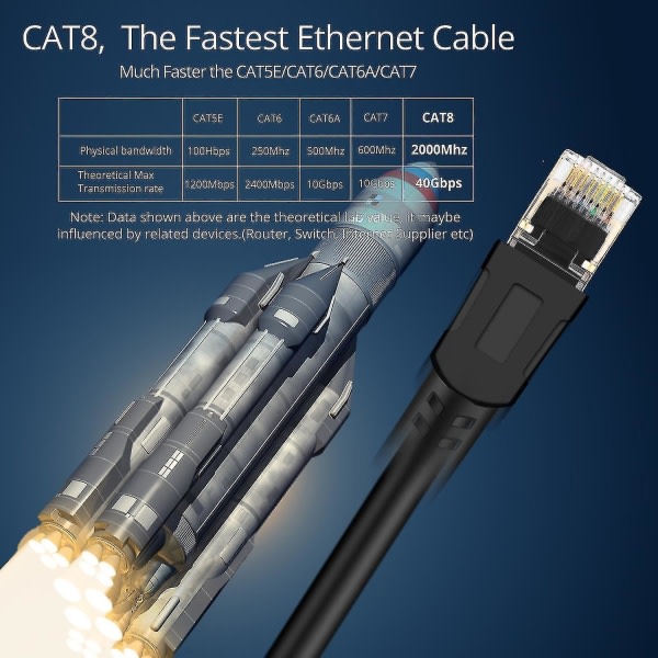 Cat 8 Ethernet-kabel Høy hastighet 40gbps 2000mhz Sftp Internett Nettverk LAN-kabler-20m-