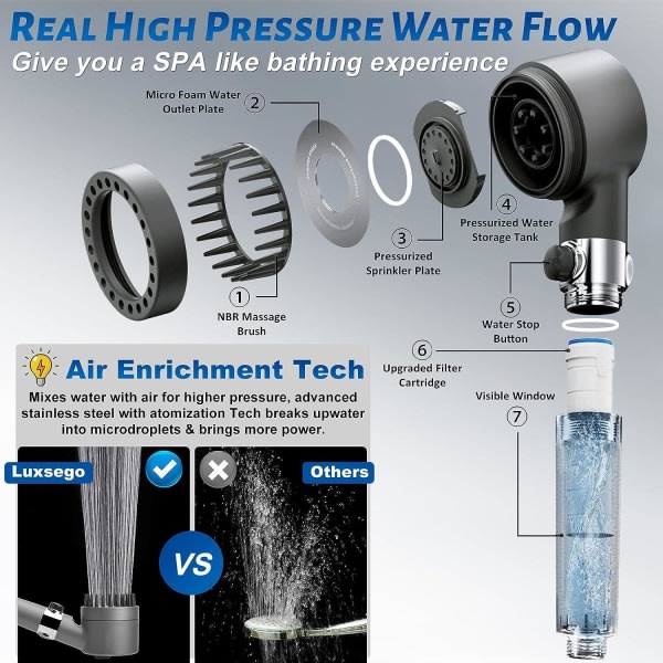 Duschmunstycke med handdusch ökat trycket i din dusch grå