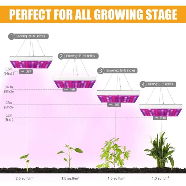 25W LED-kasvivalo, LED-kasvivalo, täyden spektrin kasvivalo, kasvivalo, taimenvalo sisäkasveille, vihanneksille ja kukille