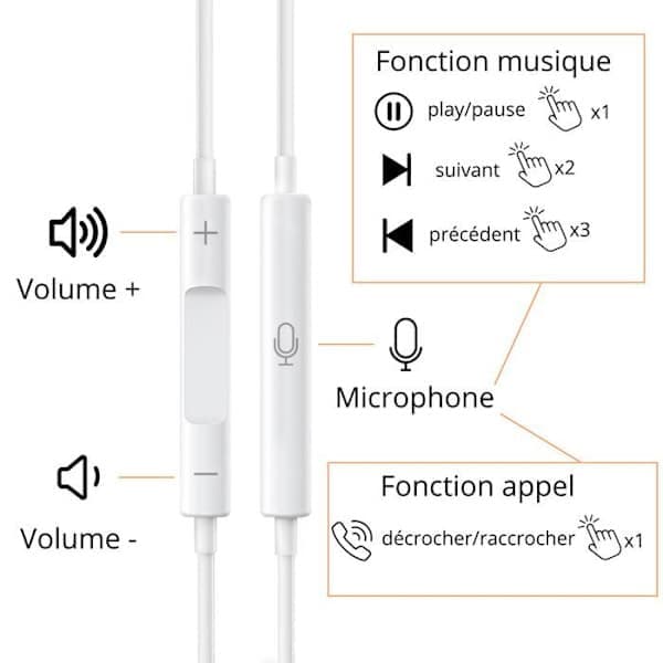 Kablede hovedtelefoner til iPhone 17 / 17 PLUS / 17 PRO iPhone 16/16 PLUS/16 PRO/16 PRO MAX/16e/15/15 PLUS/15 PRO/15 PRO MAX Kontrol Hvid