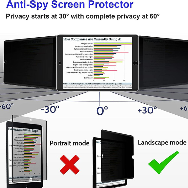 Magnetisk privat skærmbeskytter til Apple Ipad, kompatibel med Ipad Pro og Ipad Air modeller, Ipad Mini 6