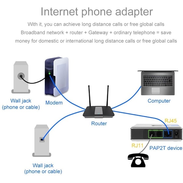 Gateway VoIP Gateway 2-ports Internet Telefon Adapter SIP V2 Protokol med Netværkskabel til Linksys PAP2T (EU Stik)