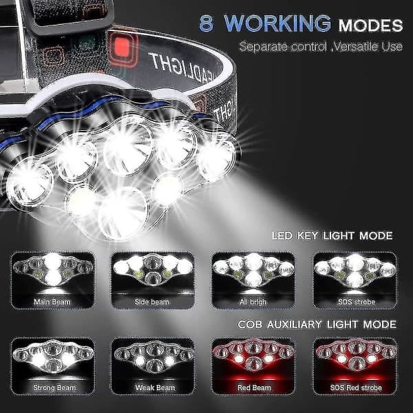 40000LM Super Bright USB Oppladbar Vanntett Hodelykt[JSR]