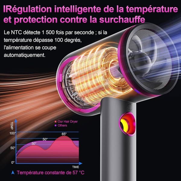 Hårtork - TISOUTEC - AC 2400 W - 4-i-1 diffusor - 3 hastighetsinställningar - Jonisk