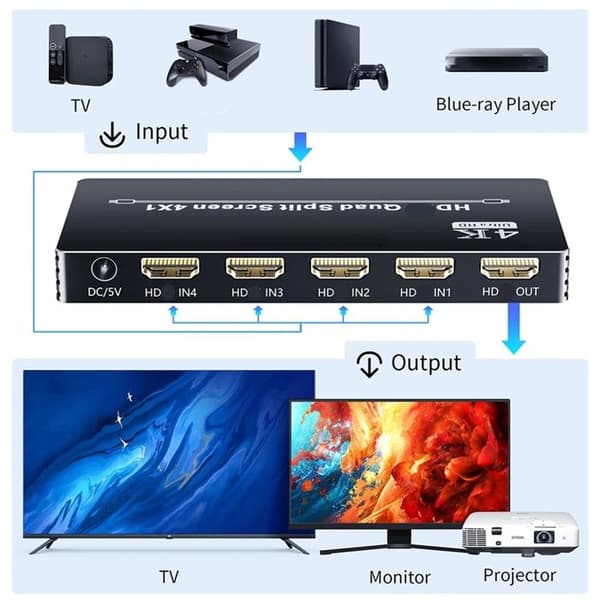 4K HDMI-kompatibel multiviser 4x1 Quad Multiviser 4x1 Switch Multiviser Transparent Switch