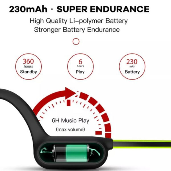 Urheilun Bluetooth-kuulokkeet V5.2