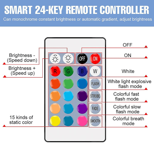 E14 LED Pære Smart Lyskilde Farve Spotlight Neon Lys RGB med Controller Lys Belysning Dæmpbar som vist
