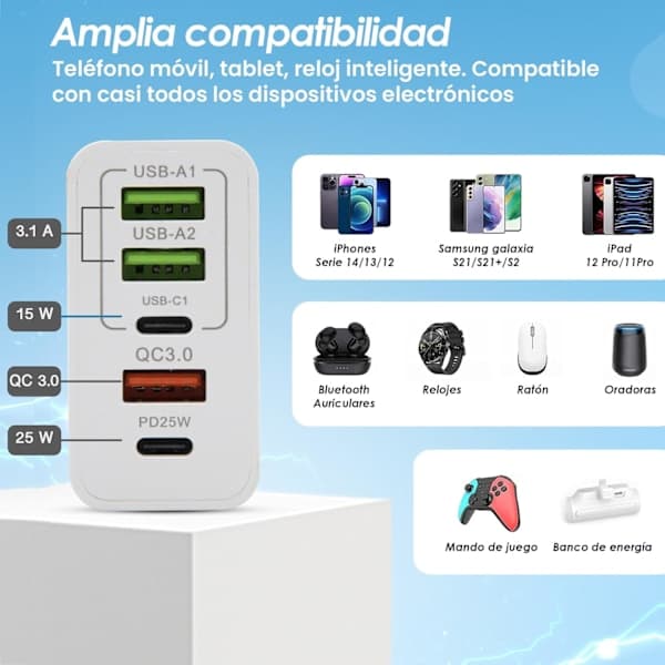 65W USB-lader med 5 porter: 2 USB-C + 3 USB-A | Hurtiglading-QC 3.0 | Kompatibel med Samsung/iPhone/Xiaomi/etc