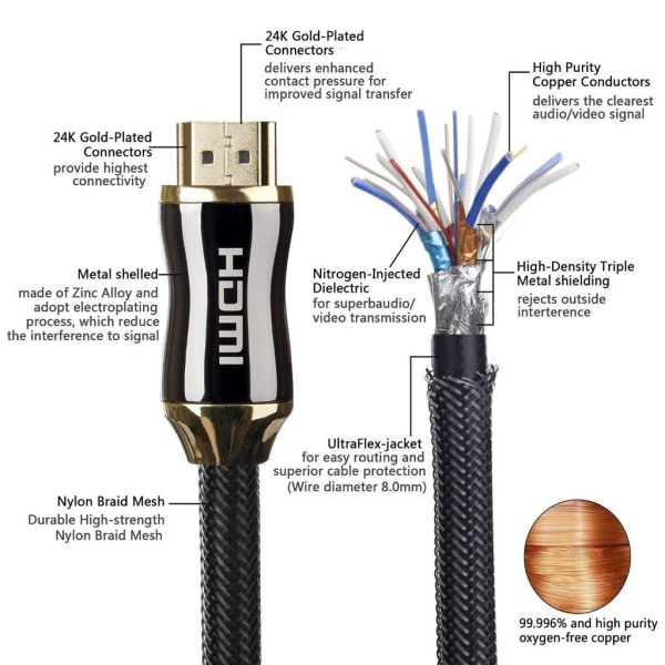 HDMI kabel 4K - 1,5 meter